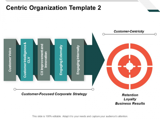 Centric Organization Customer Centricity Ppt PowerPoint Presentation Outline Graphic Tips