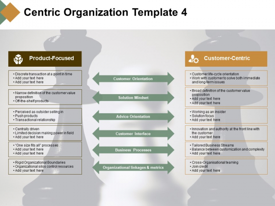 Centric Organization Solution Mindset Ppt PowerPoint Presentation Model Guidelines Centric Organization Solution Mindset Ppt PowerPoint Presentation Model Guidelines