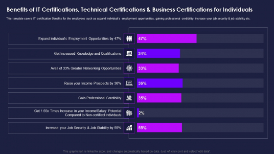 Certification Information Technology Professionals Benefits Of IT Certifications Inspiration PDF