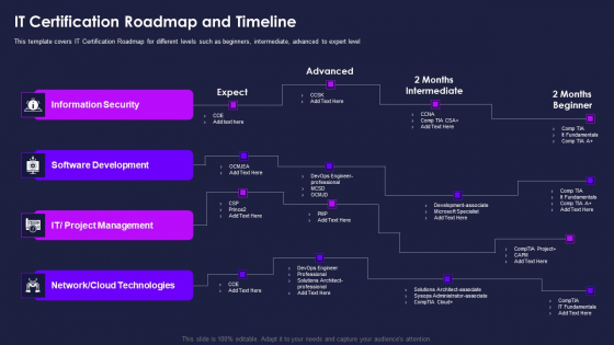 Certification Information Technology Professionals IT Certification Roadmap Elements PDF Certification Information Technology Professionals IT Certification Roadmap Elements PDF