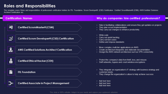 Certification Information Technology Professionals Roles And Responsibilities Download PDF Certification Information Technology Professionals Roles And Responsibilities Download PDF
