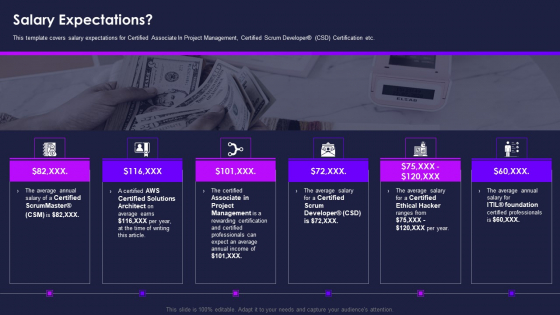 Certification Information Technology Professionals Salary Expectations Summary PDF Certification Information Technology Professionals Salary Expectations Summary PDF