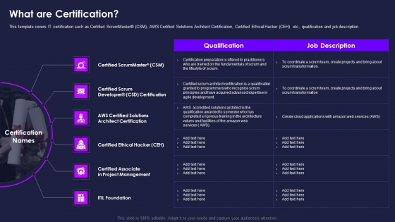 Certification Information Technology Professionals What Are Certification Infographics PDF Certification Information Technology Professionals What Are Certification Infographics PDF