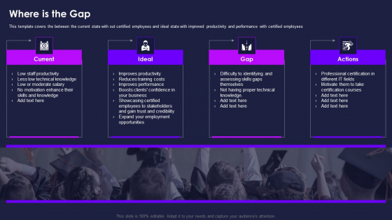 Certification Information Technology Professionals Where Is The Gap Rules PDF Certification Information Technology Professionals Where Is The Gap Rules PDF