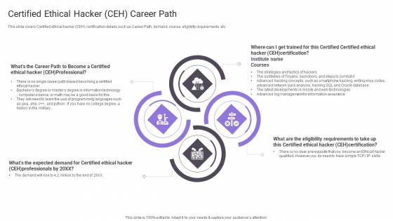 Certified Ethical Hacker CEH Career Path Portrait PDF