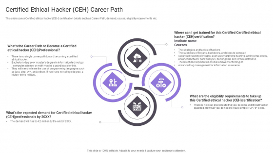 Certified Ethical Hacker CEH Career Path Portrait PDF Certified Ethical Hacker CEH Career Path Portrait PDF