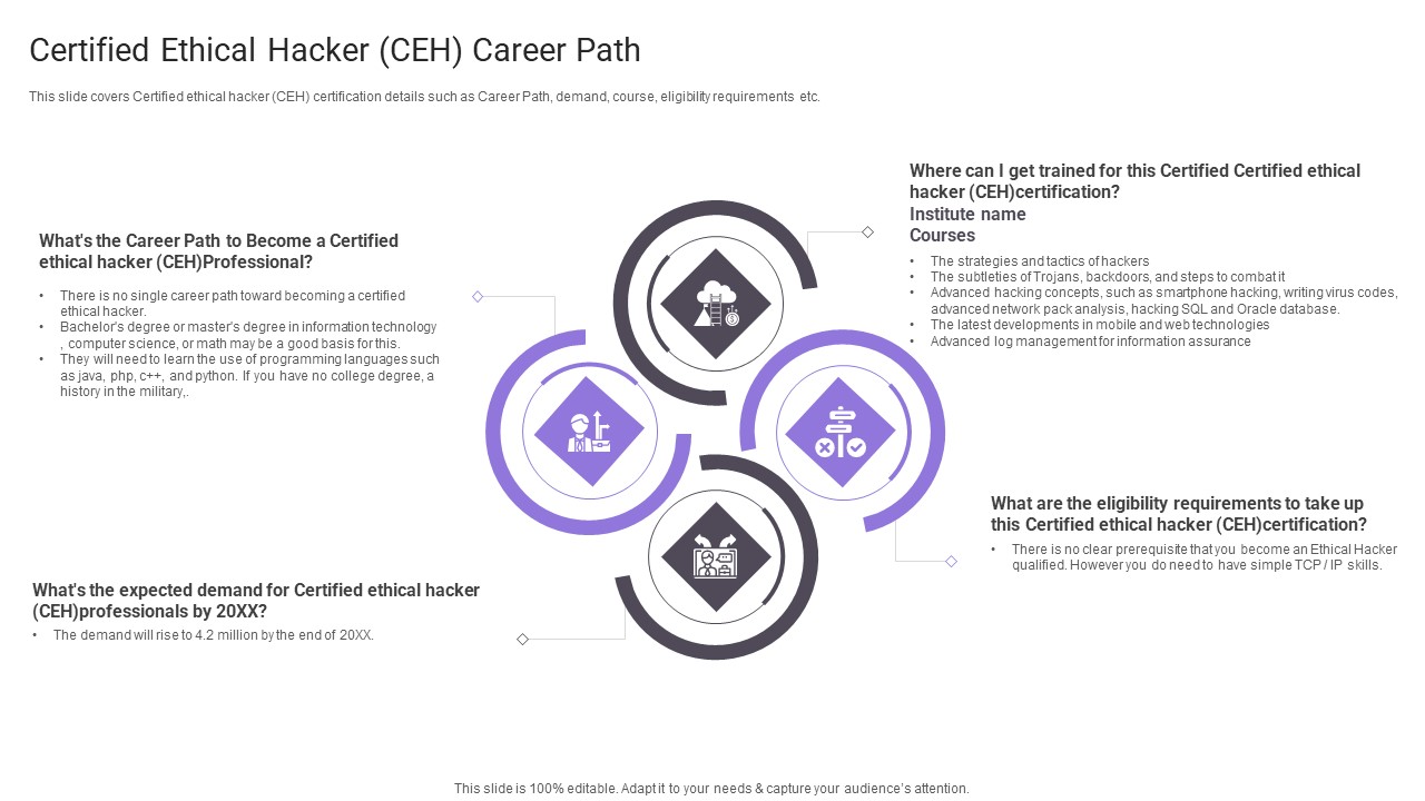 Certified Ethical Hacker CEH Career Path Portrait PDF