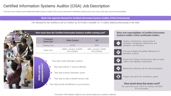 Certified Information Systems Auditor Cisa Job Description Information PDF