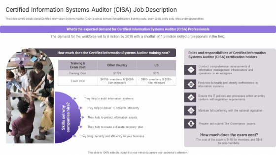 Certified Information Systems Auditor Cisa Job Description Information PDF Certified Information Systems Auditor Cisa Job Description Information PDF