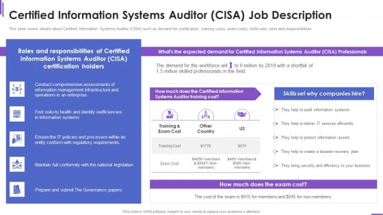 Certified Information Systems Auditor Collection Of Information Technology Certifications Diagrams PDF Certified Information Systems Auditor Collection Of Information Technology Certifications Diagrams PDF