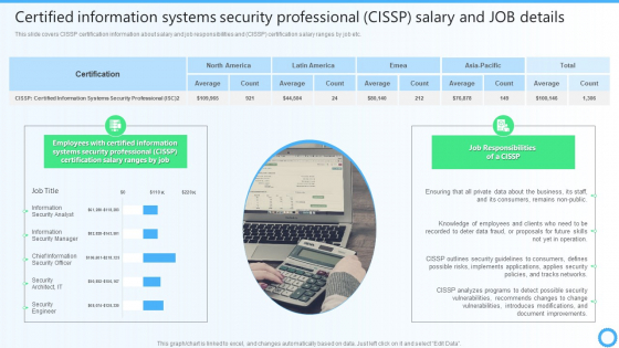 Certified Information Systems Security Professional CISSP Salary And