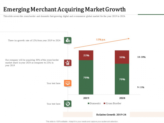 Challenges And Opportunities For Merchant Acquirers Emerging Merchant Acquiring Market Growth Structure PDF Challenges And Opportunities For Merchant Acquirers Emerging Merchant Acquiring Market Growth Structure PDF