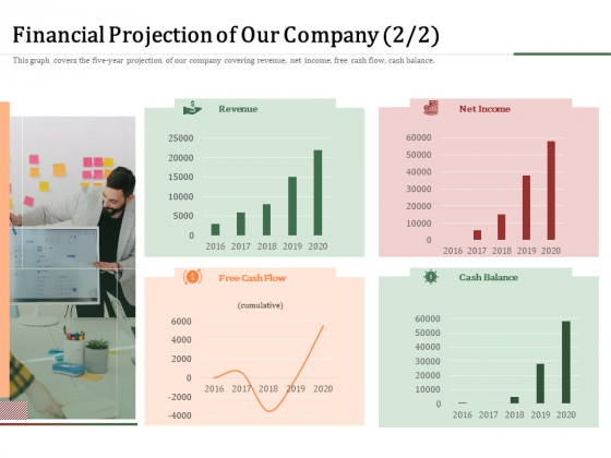 Challenges And Opportunities For Merchant Acquirers Financial Projection Of Our Company Designs PDF Challenges And Opportunities For Merchant Acquirers Financial Projection Of Our Company Designs PDF