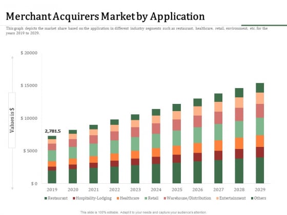 Challenges And Opportunities For Merchant Acquirers Merchant Acquirers Market By Application Microsoft PDF Challenges And Opportunities For Merchant Acquirers Merchant Acquirers Market By Application Microsoft PDF