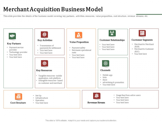 Challenges And Opportunities For Merchant Acquirers Merchant Acquisition Business Model Professional PDF Challenges And Opportunities For Merchant Acquirers Merchant Acquisition Business Model Professional PDF