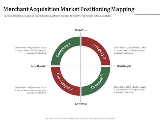 Challenges And Opportunities For Merchant Acquirers Merchant Acquisition Market Positioning Mapping Rules PDF Challenges And Opportunities For Merchant Acquirers Merchant Acquisition Market Positioning Mapping Rules PDF