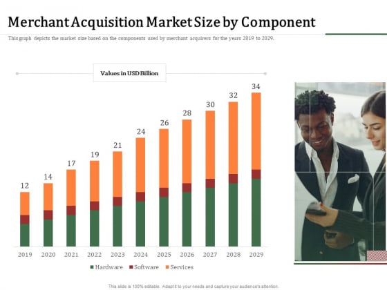 Challenges And Opportunities For Merchant Acquirers Merchant Acquisition Market Size By Component Graphics PDF Challenges And Opportunities For Merchant Acquirers Merchant Acquisition Market Size By Component Graphics PDF