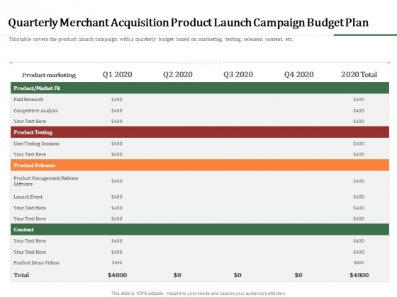Challenges And Opportunities For Merchant Acquirers Quarterly Merchant Acquisition Product Launch Campaign Budget Plan Structure PDF Challenges And Opportunities For Merchant Acquirers Quarterly Merchant Acquisition Product Launch Campaign Budget Plan Structure PDF