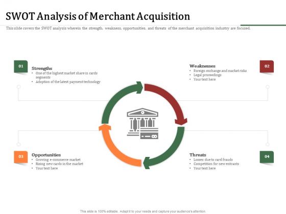 Challenges And Opportunities For Merchant Acquirers SWOT Analysis Of Merchant Acquisition Formats PDF Challenges And Opportunities For Merchant Acquirers SWOT Analysis Of Merchant Acquisition Formats PDF