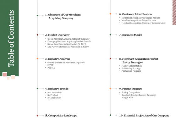 Challenges And Opportunities For Merchant Acquirers Table Of Contents Topics PDF Challenges And Opportunities For Merchant Acquirers Table Of Contents Topics PDF