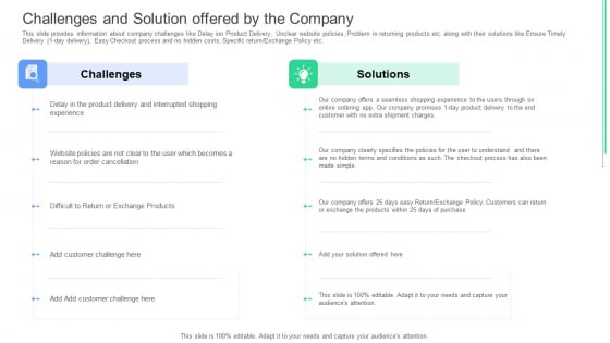 Challenges And Solution Offered By The Company Ppt Inspiration Images PDF Challenges And Solution Offered By The Company Ppt Inspiration Images PDF