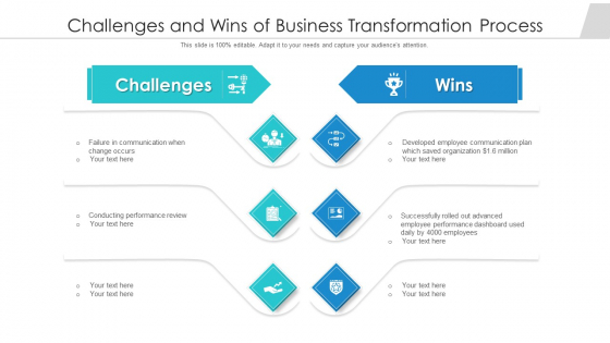 Challenges And Wins Of Business Transformation Process Ppt PowerPoint Presentation File Influencers PDF Challenges And Wins Of Business Transformation Process Ppt PowerPoint Presentation File Influencers PDF