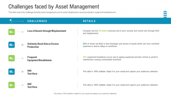 Challenges Faced By Asset Management Rules PDF