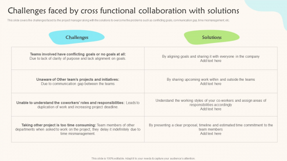 Challenges Faced By Cross Functional Collaboration With Solutions Teams Working Towards A Shared Objective Template PDF