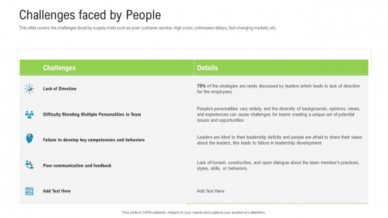 Challenges Faced By People Sample PDF Challenges Faced By People Sample PDF