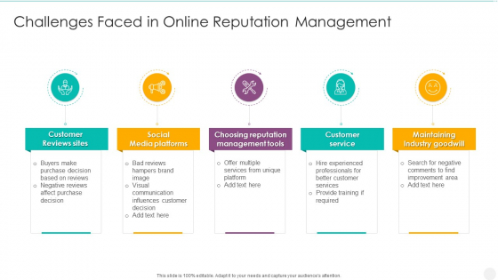 Challenges Faced In Online Reputation Management Infographics PDF