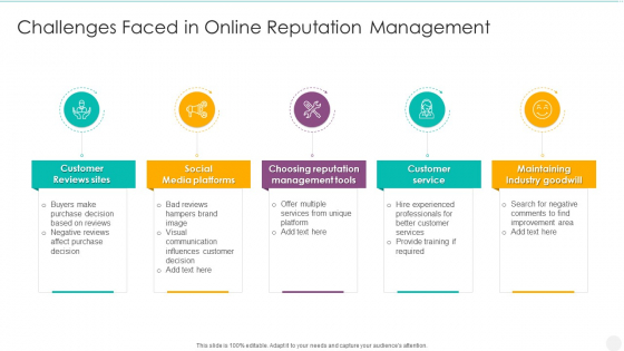 Challenges Faced In Online Reputation Management Infographics PDF Challenges Faced In Online Reputation Management Infographics PDF