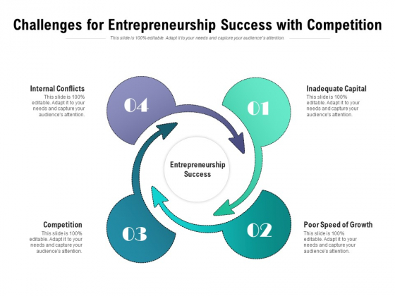 Challenges For Entrepreneurship Success With Competition Ppt PowerPoint Presentation Styles Gallery PDF Challenges For Entrepreneurship Success With Competition Ppt PowerPoint Presentation Styles Gallery PDF