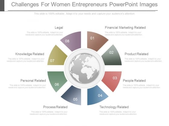 Challenges For Women Entrepreneurs Powerpoint Images