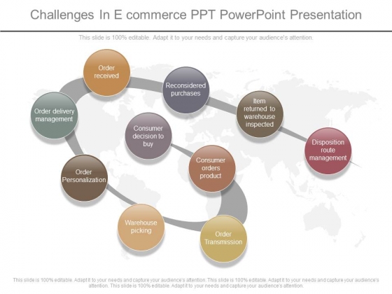 Challenges In E Commerce Ppt Powerpoint Presentation