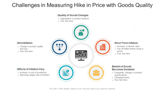 Challenges In Measuring Hike In Price With Goods Quality Ppt PowerPoint Presentation File Styles PDF Challenges In Measuring Hike In Price With Goods Quality Ppt PowerPoint Presentation File Styles PDF