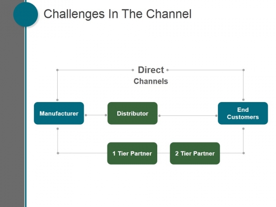 Challenges In The Channel Ppt PowerPoint Presentation Sample Challenges In The Channel Ppt PowerPoint Presentation Sample
