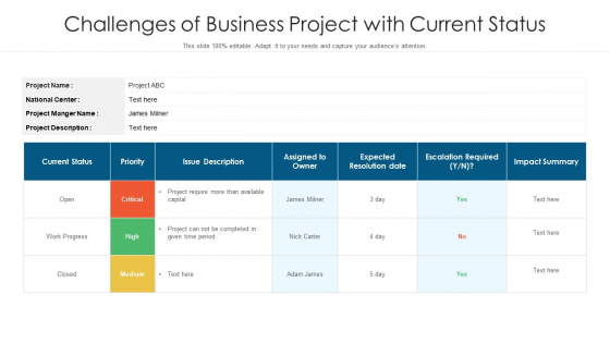 Challenges Of Business Project With Current Status Ppt PowerPoint Presentation File Templates PDF