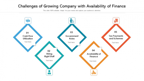 Challenges Of Growing Company With Availability Of Finance Ppt PowerPoint Presentation File Background Images PDF Challenges Of Growing Company With Availability Of Finance Ppt PowerPoint Presentation File Background Images PDF