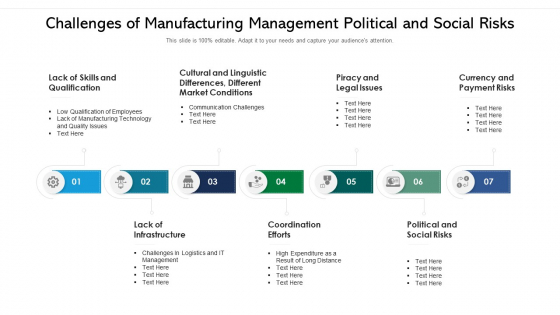 Challenges Of Manufacturing Management Political And Social Risks Ppt PowerPoint Presentation Gallery Graphic Images PDF