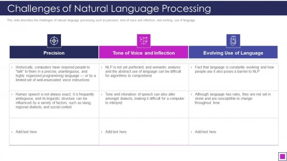 Challenges Of Natural Language Processing Ppt Summary Slides PDF