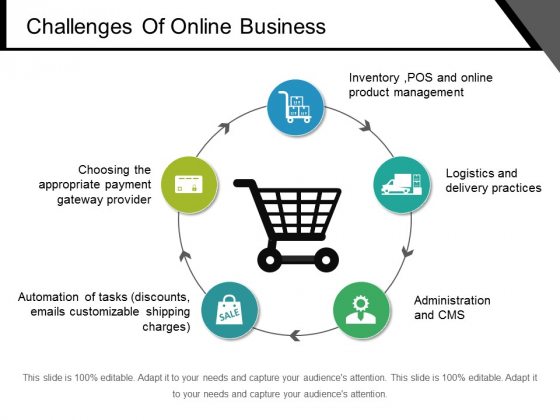 Challenges Of Online Business Ppt PowerPoint Presentation Show Infographics Challenges Of Online Business Ppt PowerPoint Presentation Show Infographics