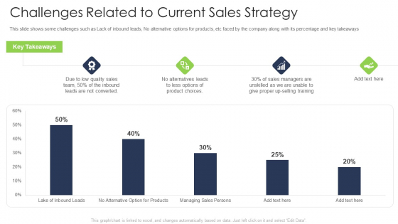 Challenges Related To Current Sales Strategy Summary PDF Challenges Related To Current Sales Strategy Summary PDF