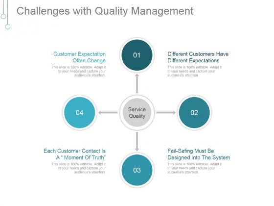 Challenges With Quality Management Ppt PowerPoint Presentation Clipart Challenges With Quality Management Ppt PowerPoint Presentation Clipart