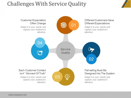 Challenges With Service Quality Ppt PowerPoint Presentation Model
