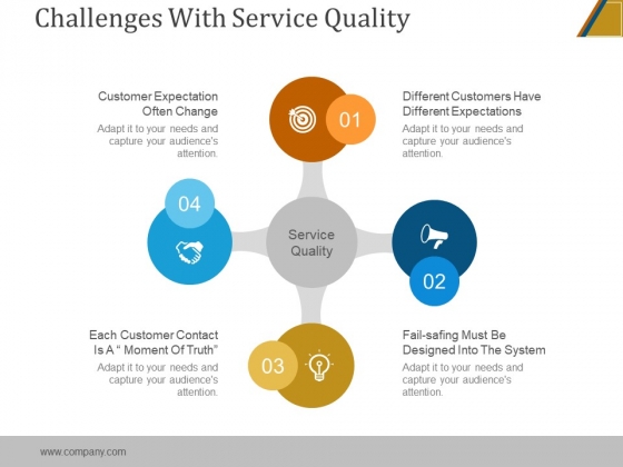 Challenges With Service Quality Ppt PowerPoint Presentation Model Challenges With Service Quality Ppt PowerPoint Presentation Model