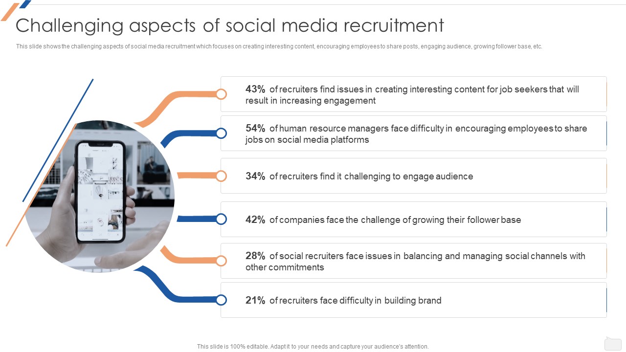 Challenging Aspects Of Social Media Recruitment Enhancing Social Media Recruitment Process Introduction PDF
