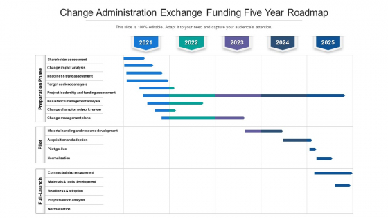 Change Administration Exchange Funding Five Year Roadmap Professional Change Administration Exchange Funding Five Year Roadmap Professional