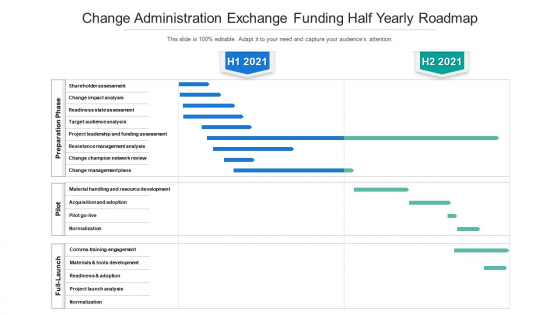 Change Administration Exchange Funding Half Yearly Roadmap Diagrams