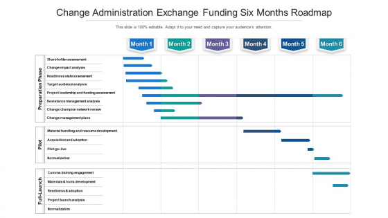 Change Administration Exchange Funding Six Months Roadmap Designs Change Administration Exchange Funding Six Months Roadmap Designs