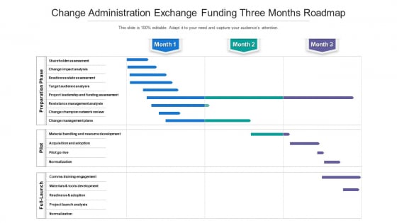 Change Administration Exchange Funding Three Months Roadmap Background Change Administration Exchange Funding Three Months Roadmap Background